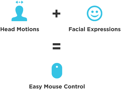 webcam face gesture