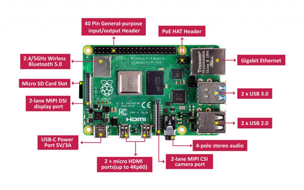 Raspberry Pi 4 2020