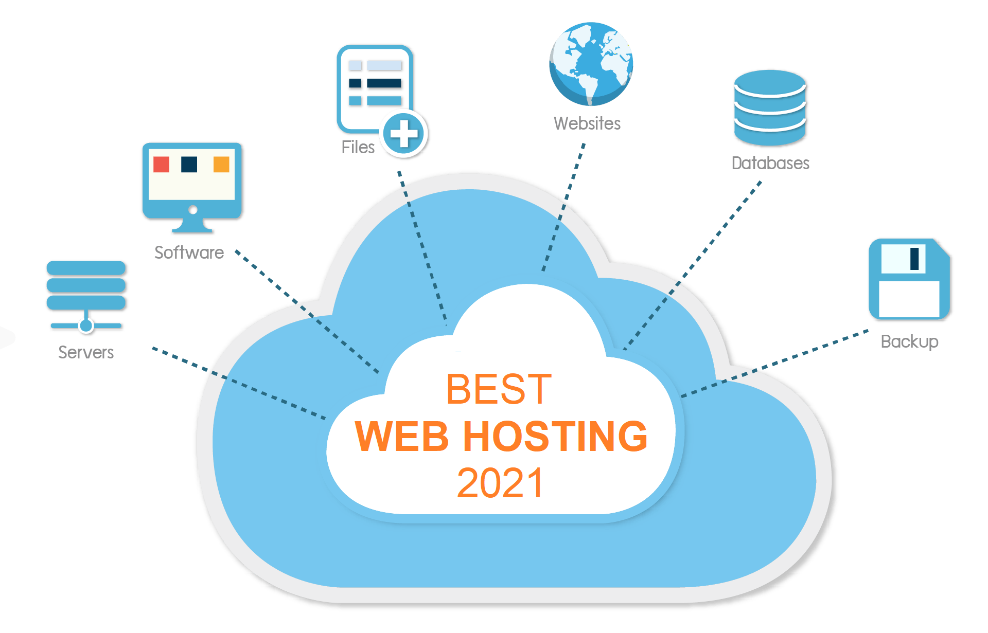 best web hosting 2021