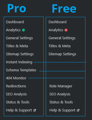 rankmath menu