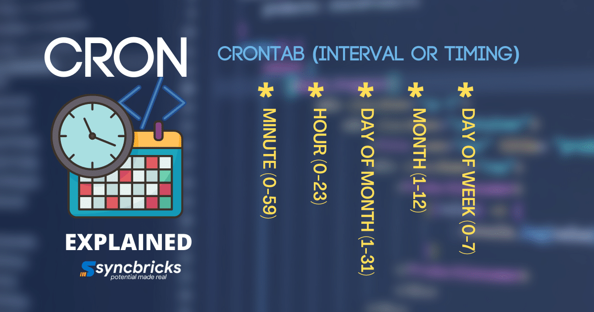 CRONTAB EXPLAINED