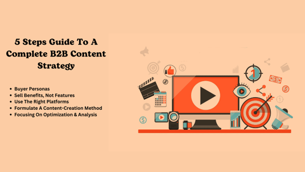 b2b content strategy