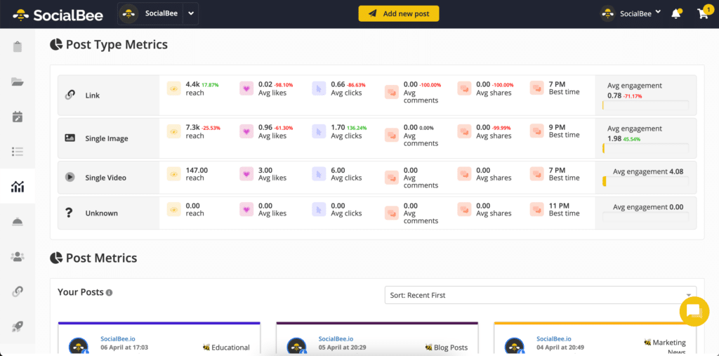 SocialBee Alanytics